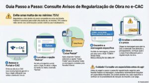 Consulta ARO ECAC